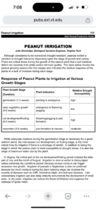 Cover photo for Irrigation Timing Peanut Notes No. 117 2024